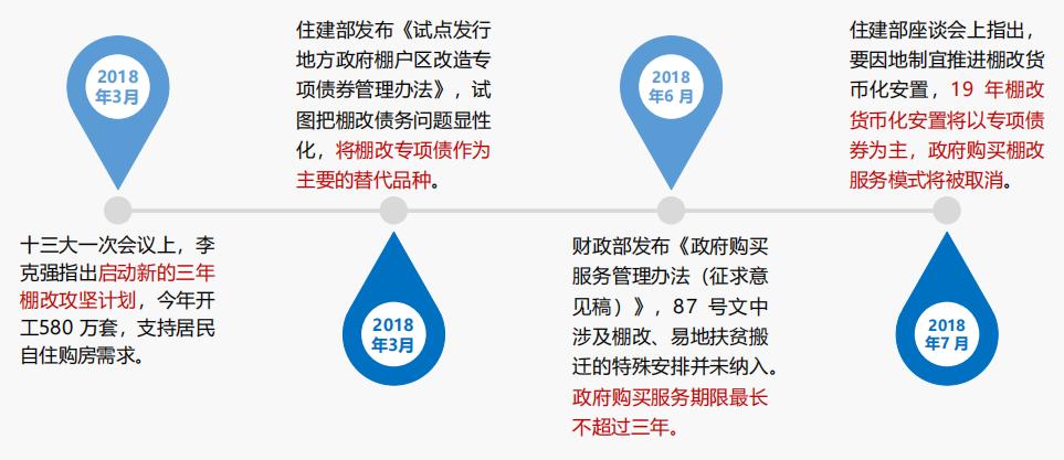 群文件权限设置及共享教程