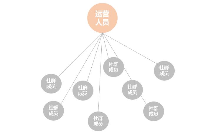 群组互动小游戏秘籍与提升社群参与度的策略