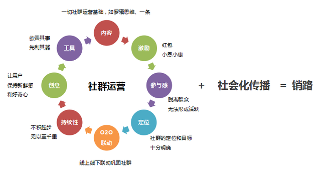 群组营销策略分享,提高社群信息推广效率 群组营销策略分享,提高社群信息推广效率