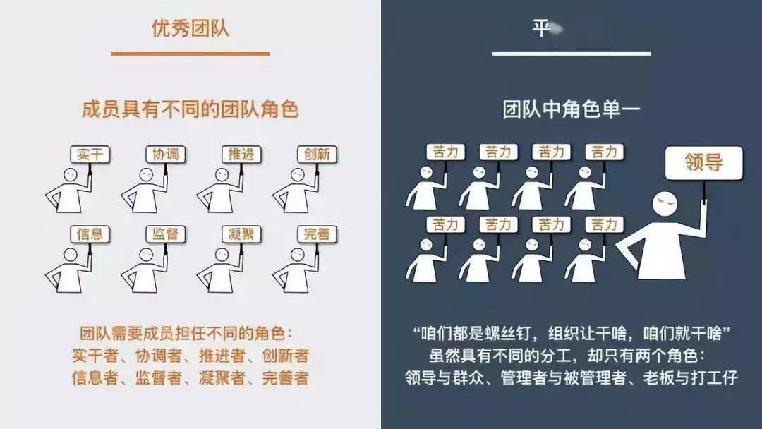 巧用群组管理术 激活团队高效协作力